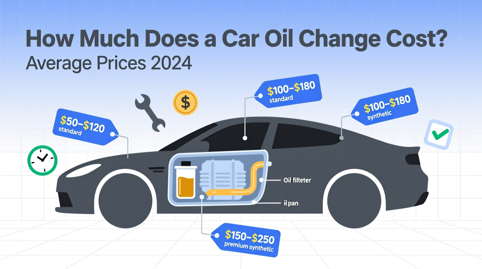 how much car oil change