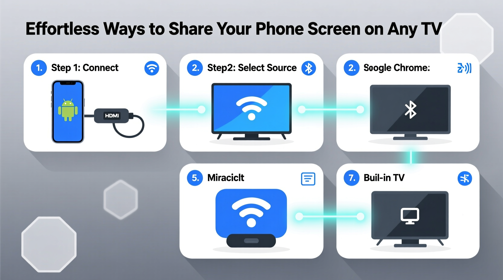 effortless ways to share your phone screen on any tv step by step guide
