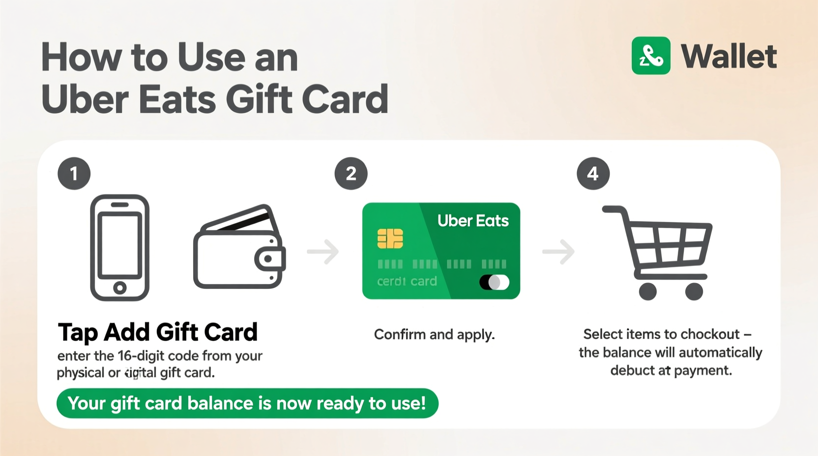 can you use a gift card for uber eats simple guide