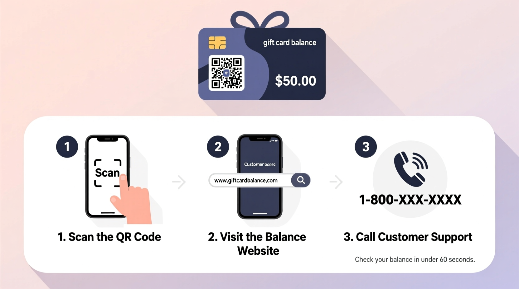 how can i check my gift card balance simple guide