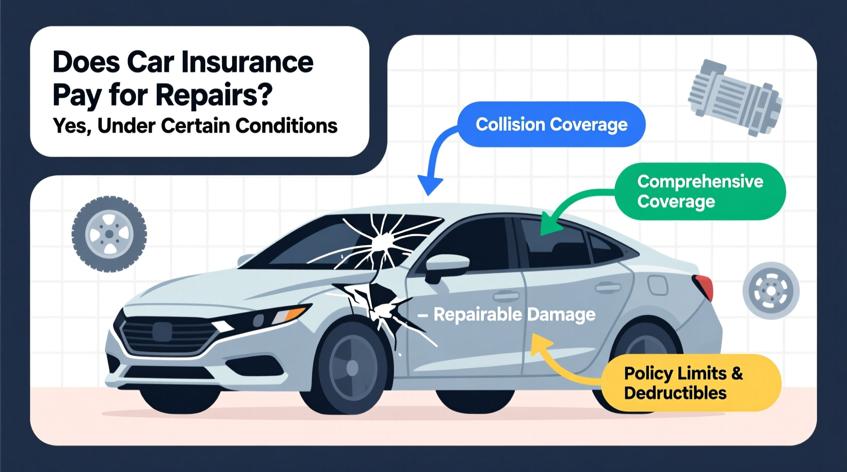 does car insurance pay for repairs