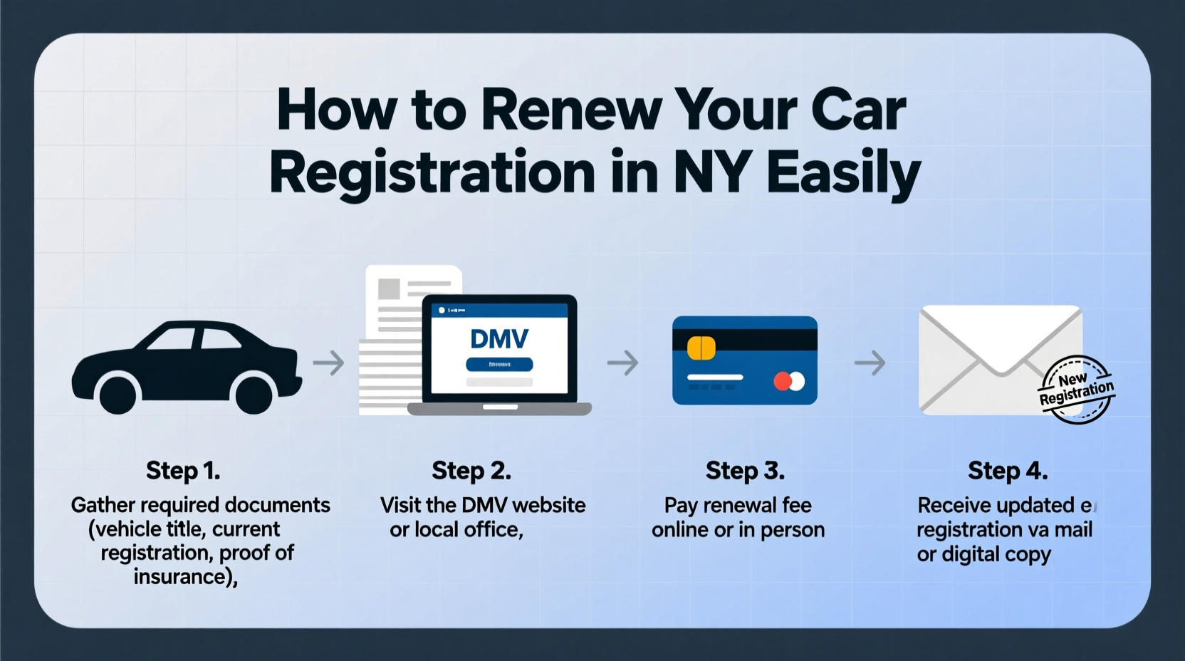how do i renew my car registration in ny
