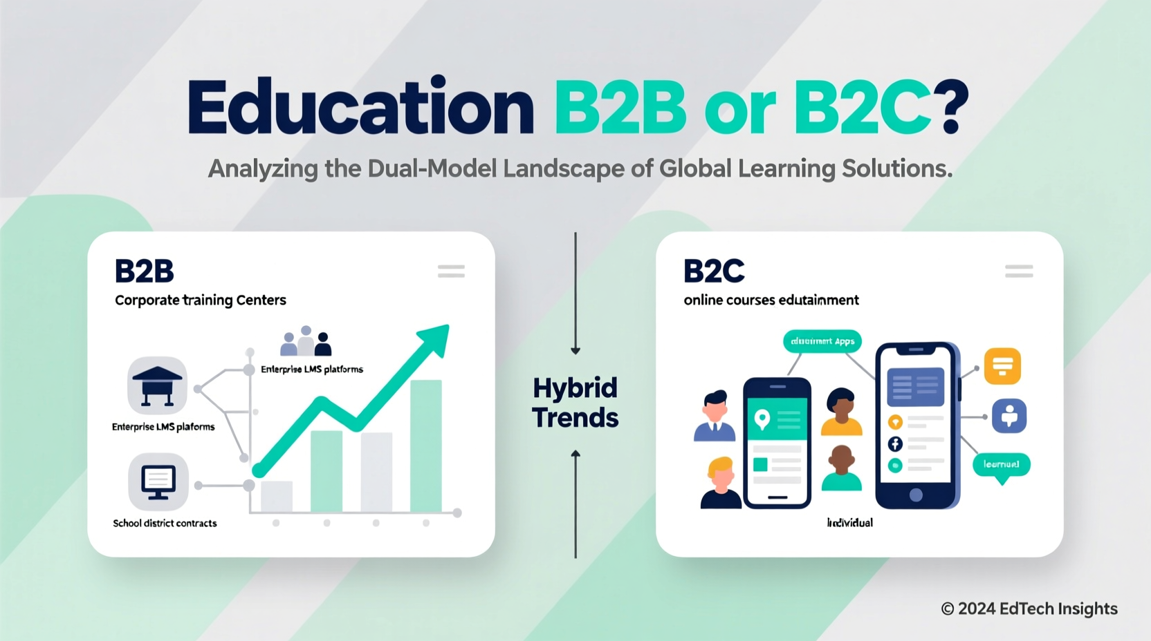 is education b2b or b2c