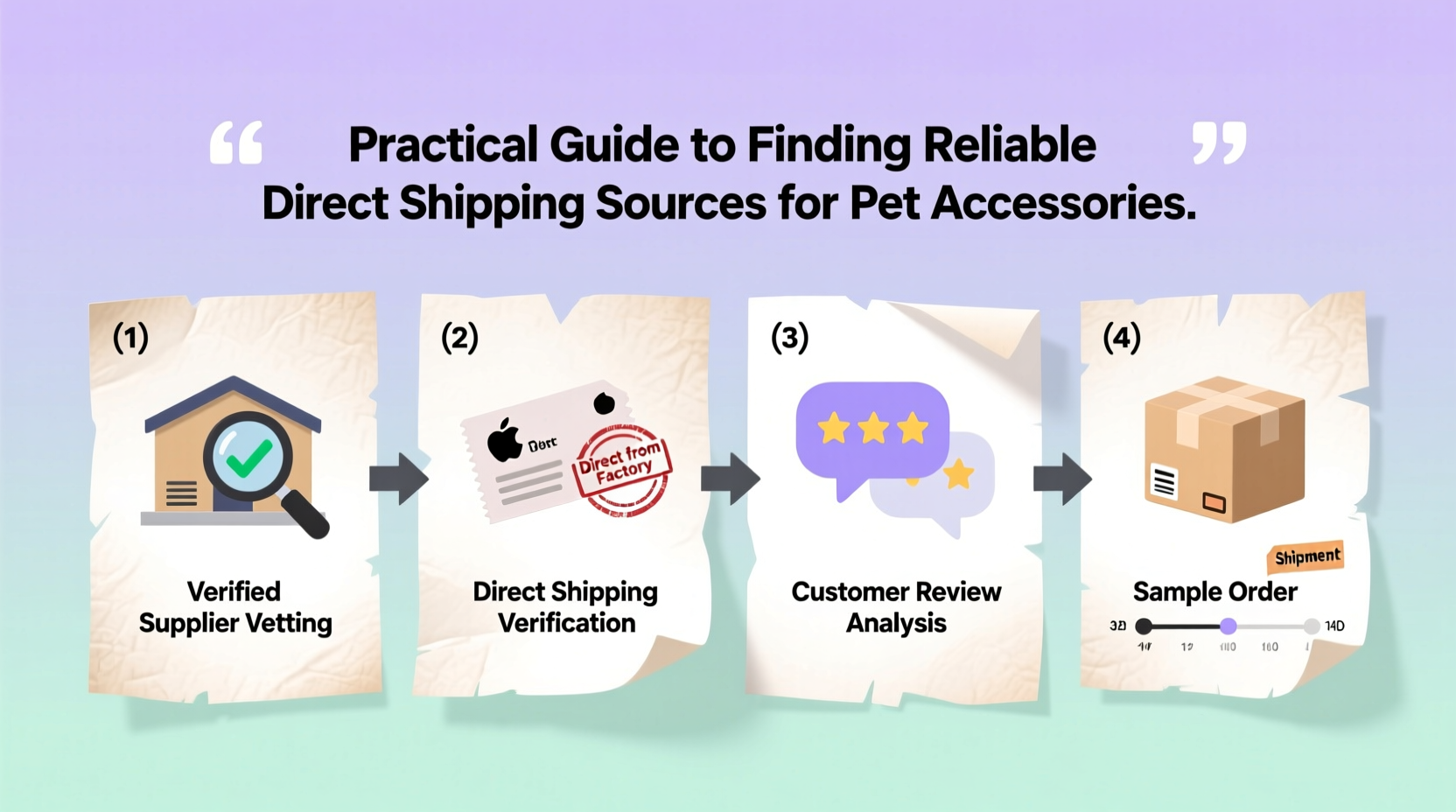 a practical guide to finding reliable direct shipping sources for pet accessories