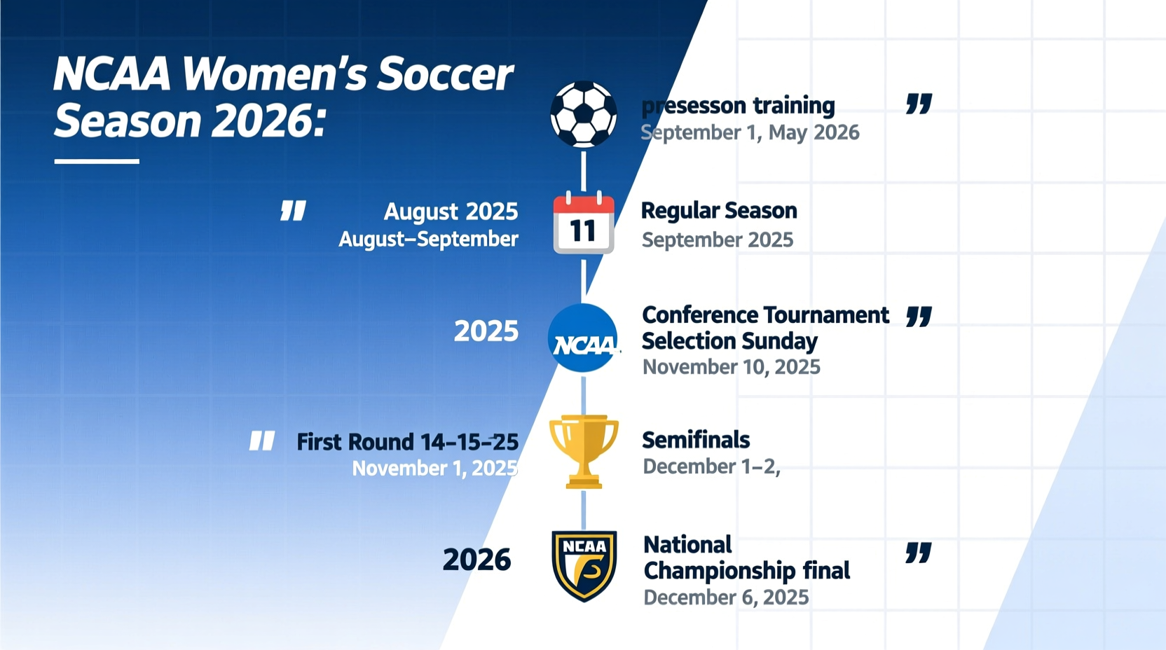 days season ncaa womens soccer