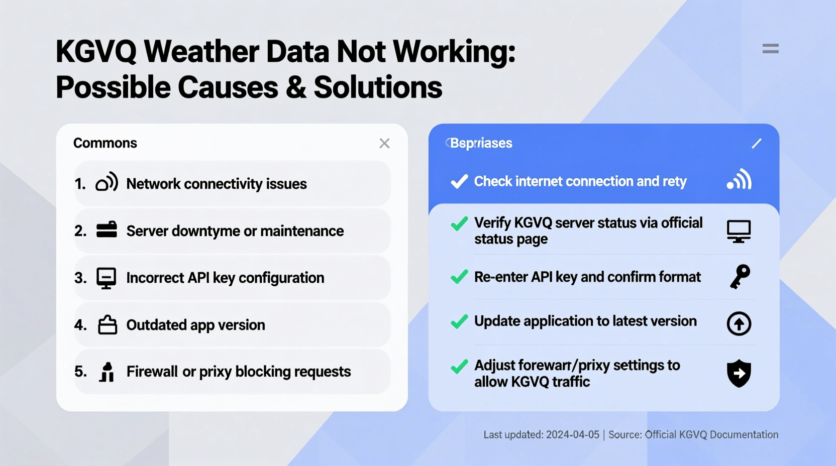 kgvq weather data not working possible causes solutions