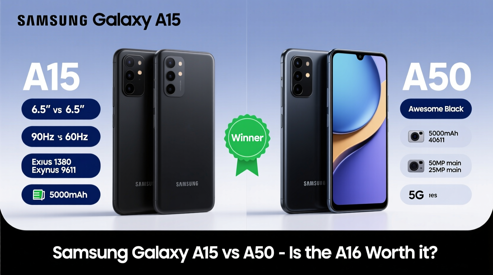 is the samsung a15 actually a better phone than the a50 now