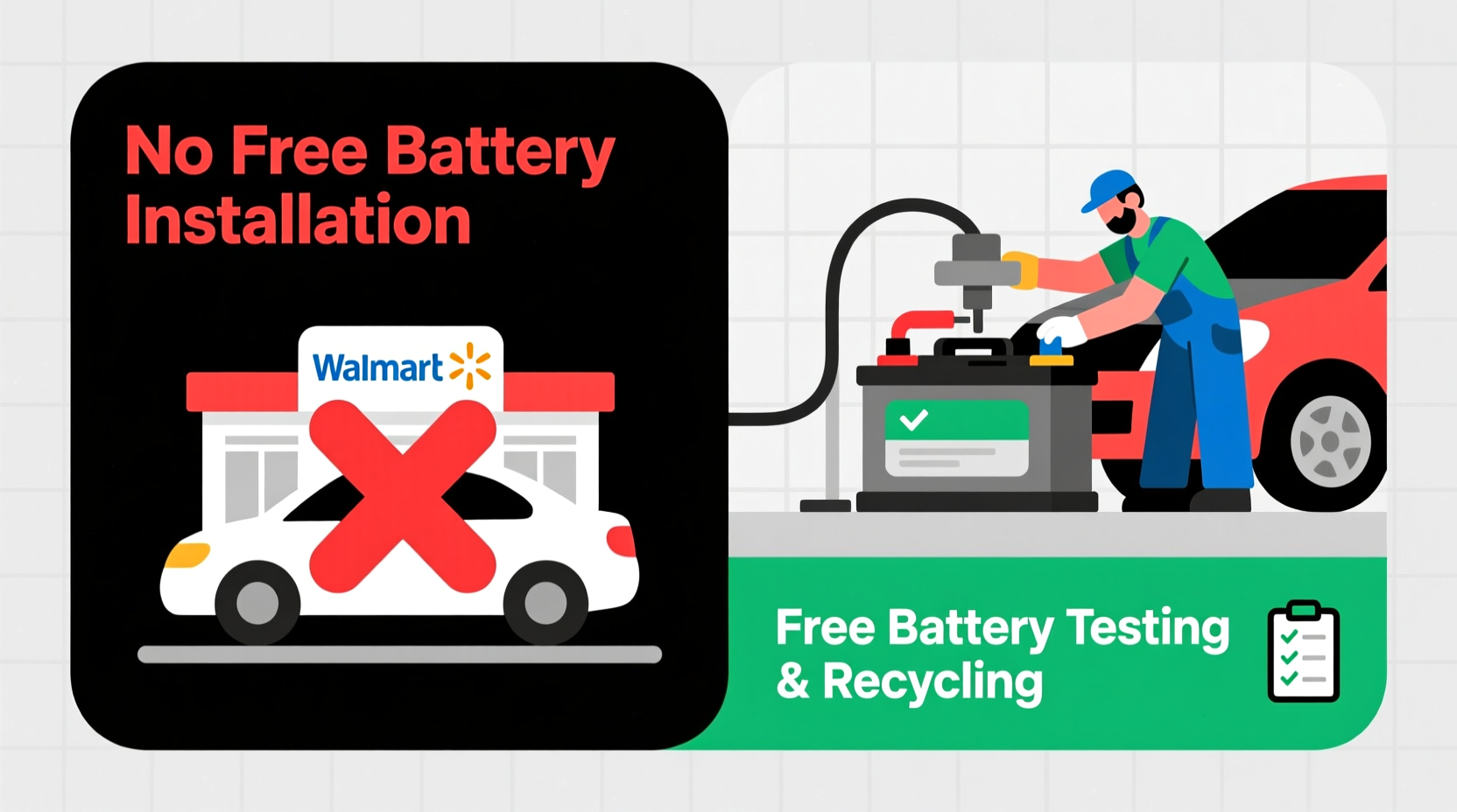 does walmart install car batteries for free