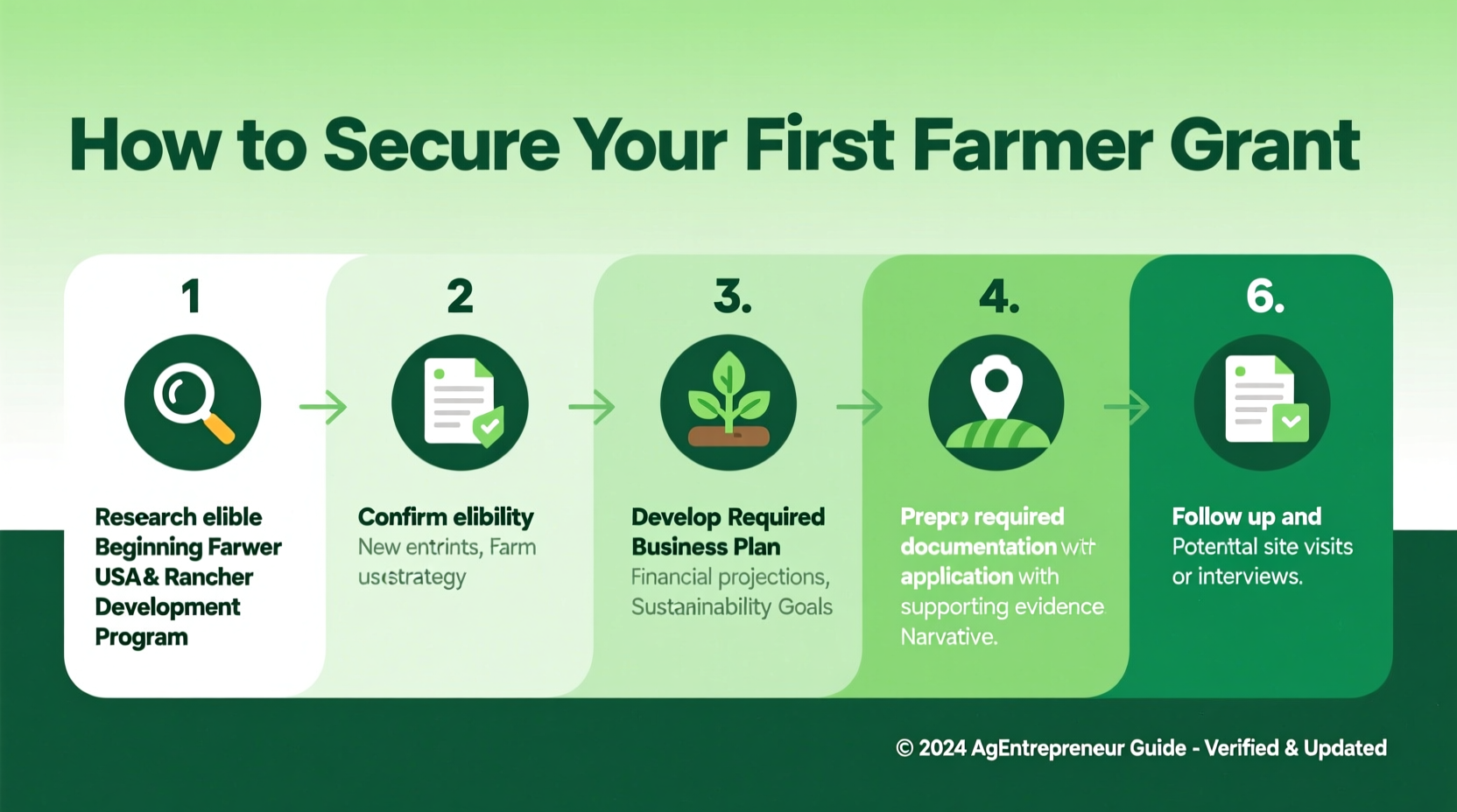 how to secure a first time farmer grant step by step guide for new agricultural entrepreneurs