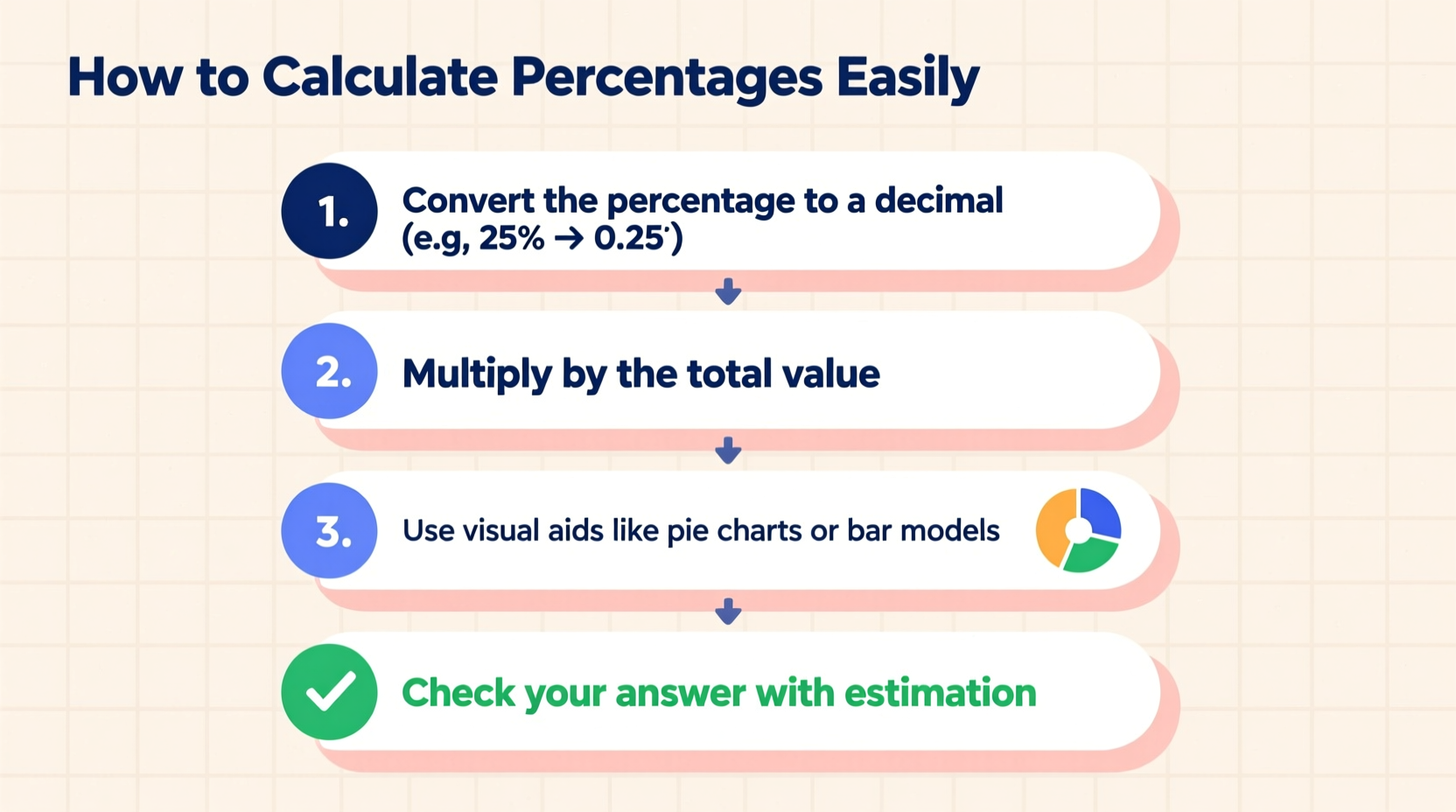 how to calculate percentages easily a simple step by step guide