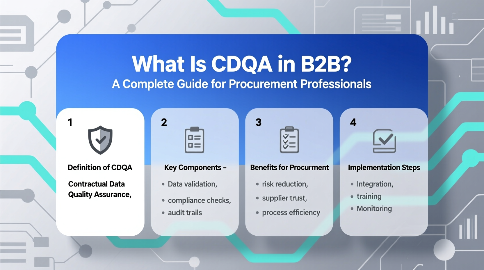 what is cdqa in b2b