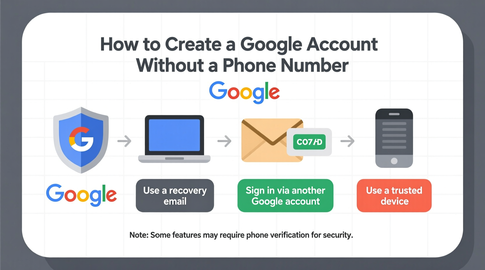 effective methods to create a google account without using a phone number