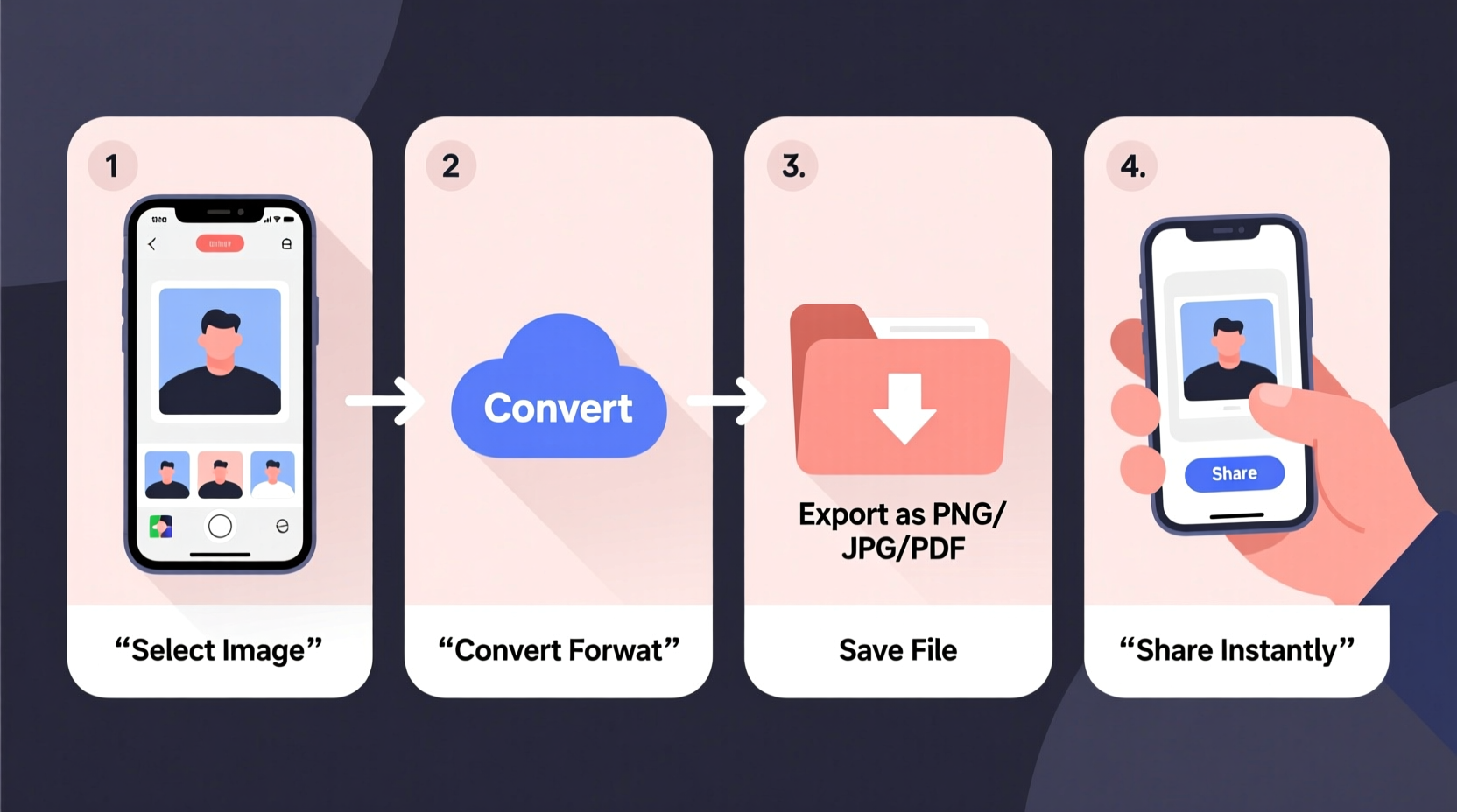 step by step guide how to turn a picture into a file for easy use and sharing