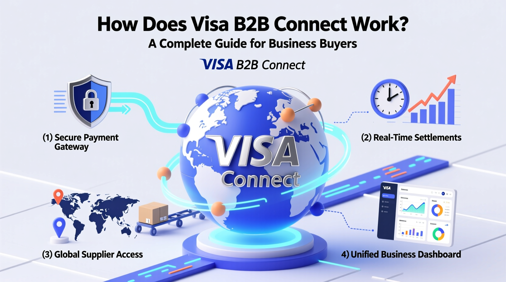 how does visa b2b connect work