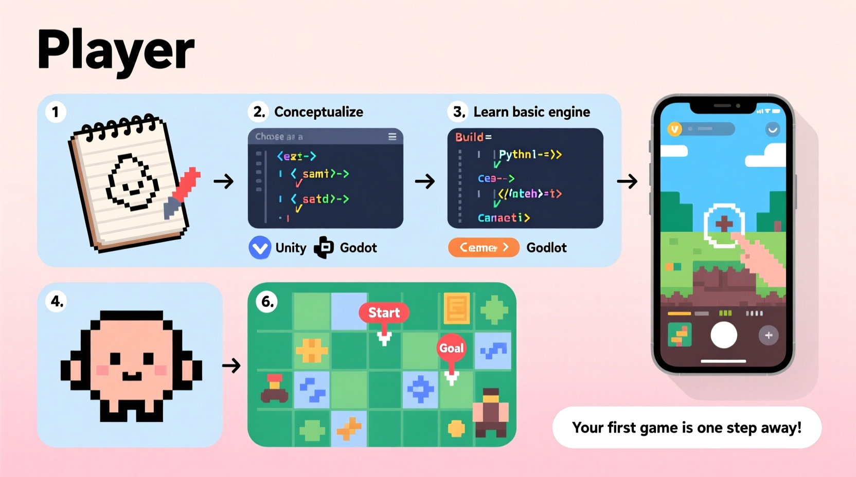how to start making a video game essential steps for beginners to bring your ideas to life