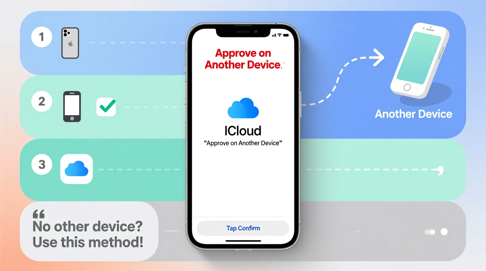 ultimate guide to approving your iphone on icloud without another device
