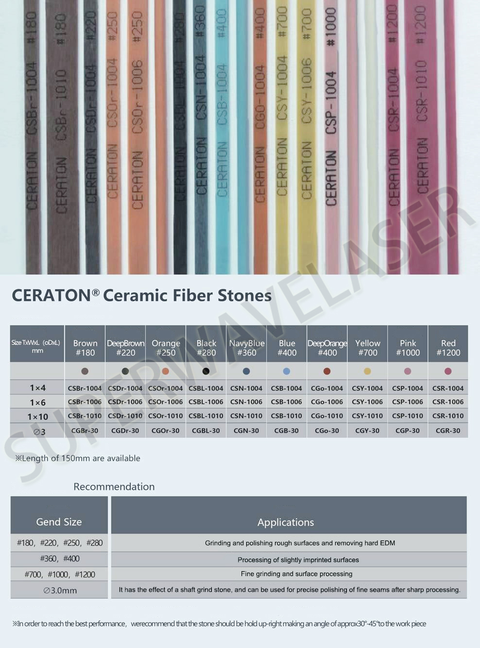 CERATON Ceramic Fiber Stones Grinding Polishing Stones