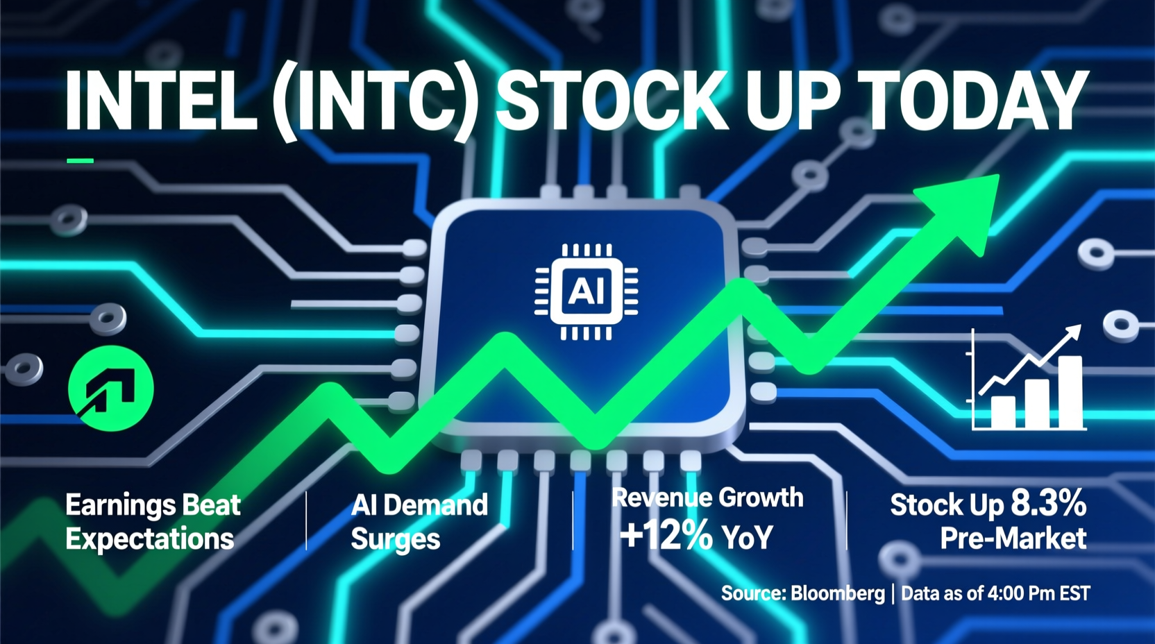 why is intel intc stock up today earnings ai demand