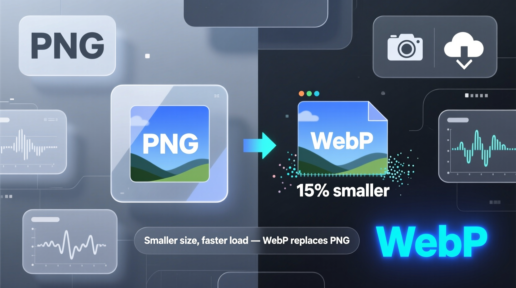 webp instead of png understanding the image format change
