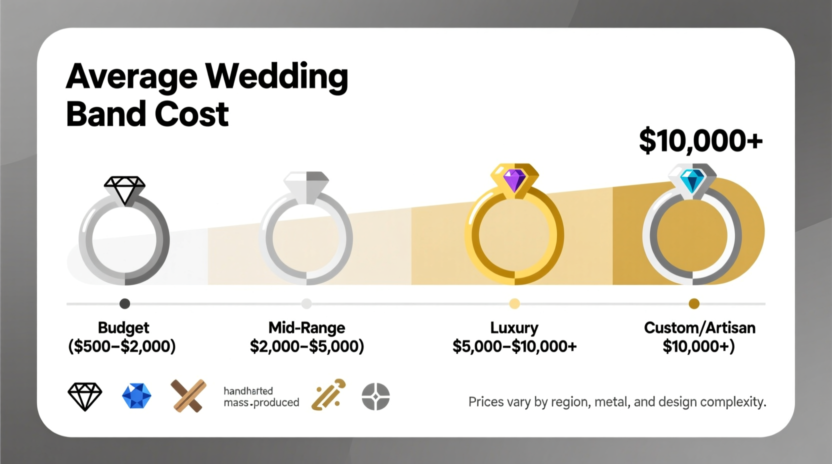 how much do wedding bands cost