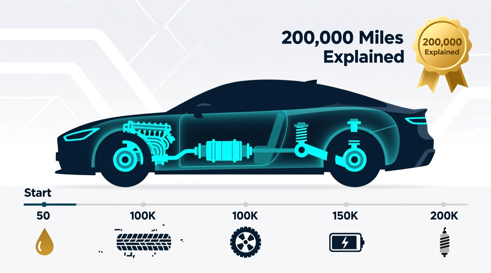 how long does a car last on average