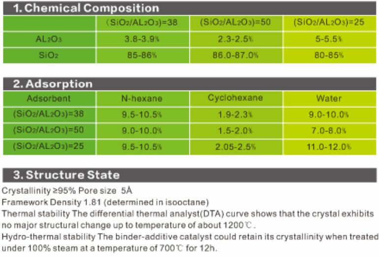 ZSM-5 제올라이트 촉매 메탄올로 올레핀 MTO 촉매 합성 나노 제올라이트 1