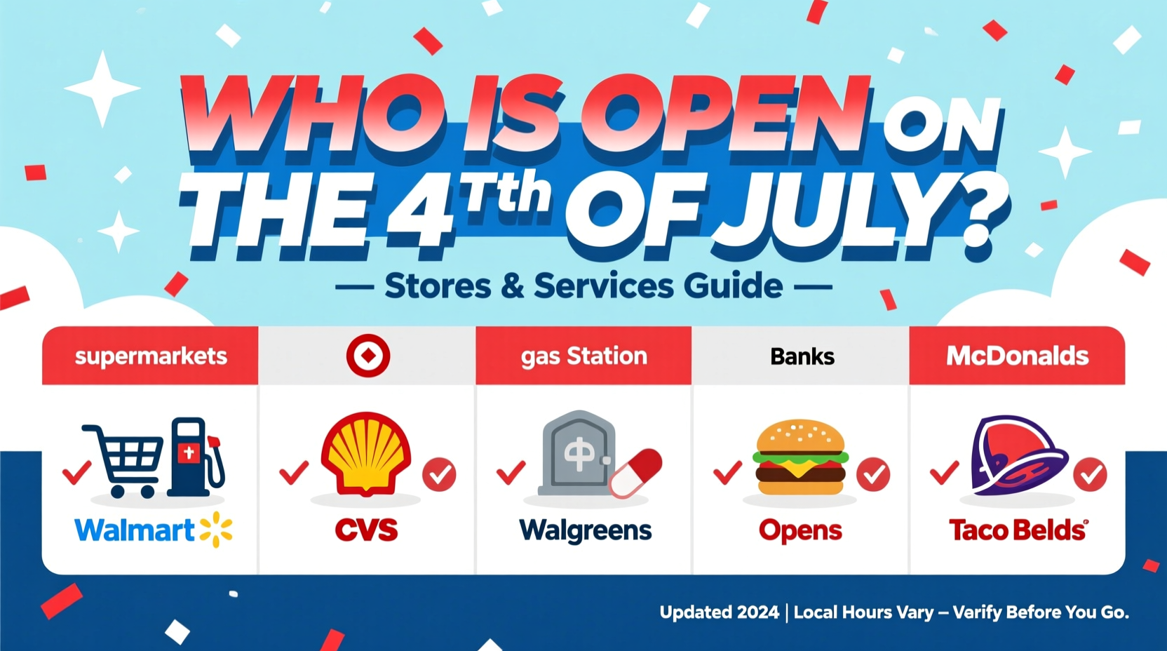 who is open on the 4th of july