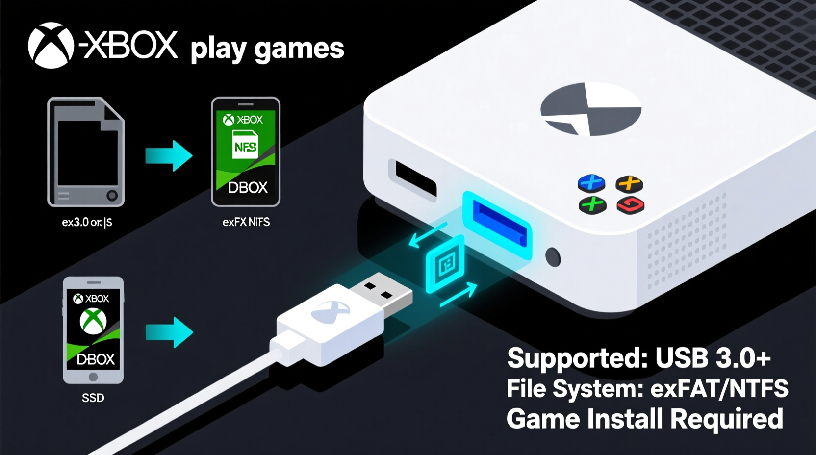 xbox external storage why cant i play games from it