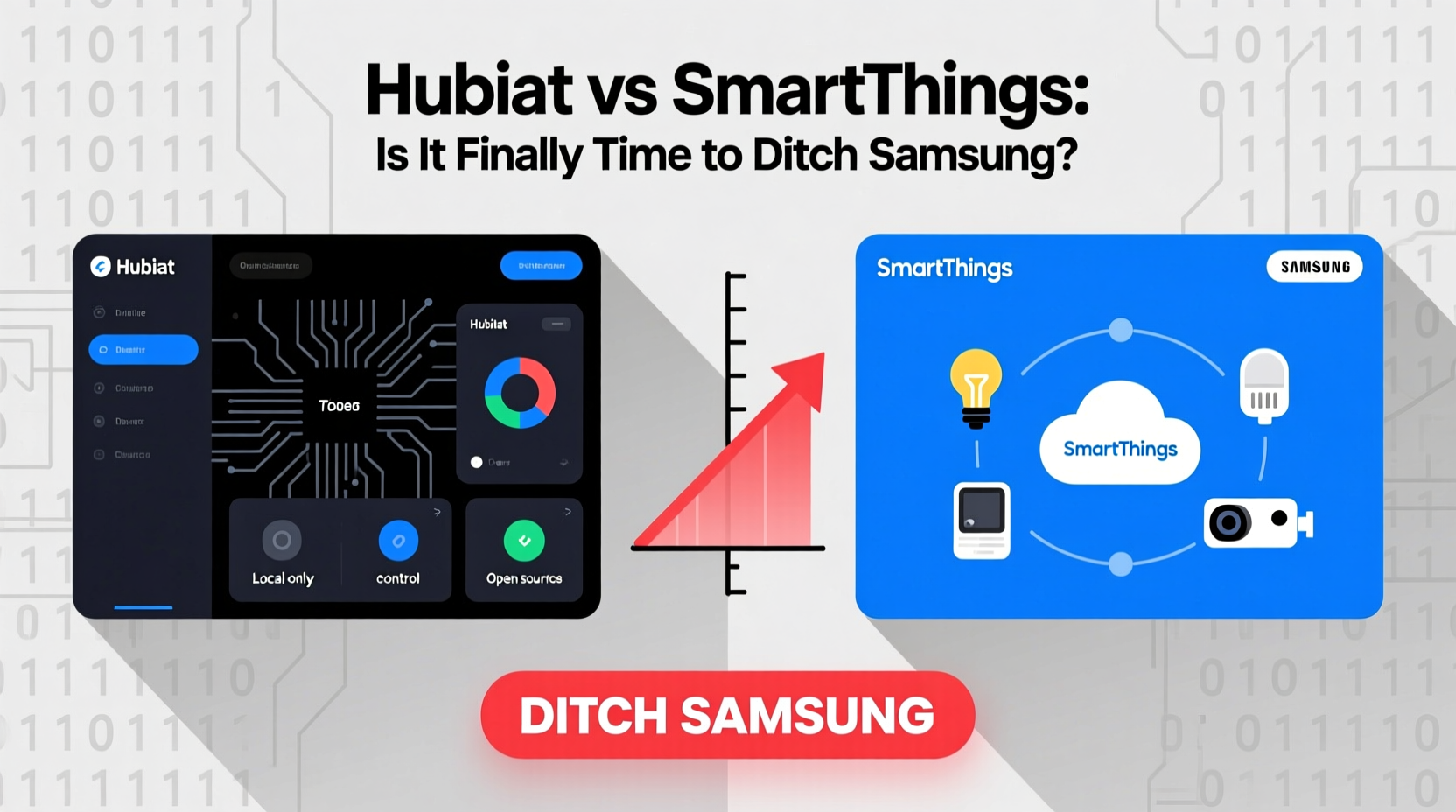 hubitat vs smartthings is it finally time to ditch samsung