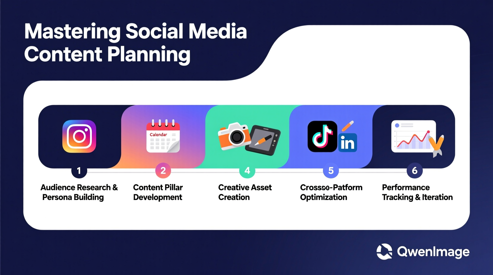 mastering social media content planning a step by step guide to consistent engagement
