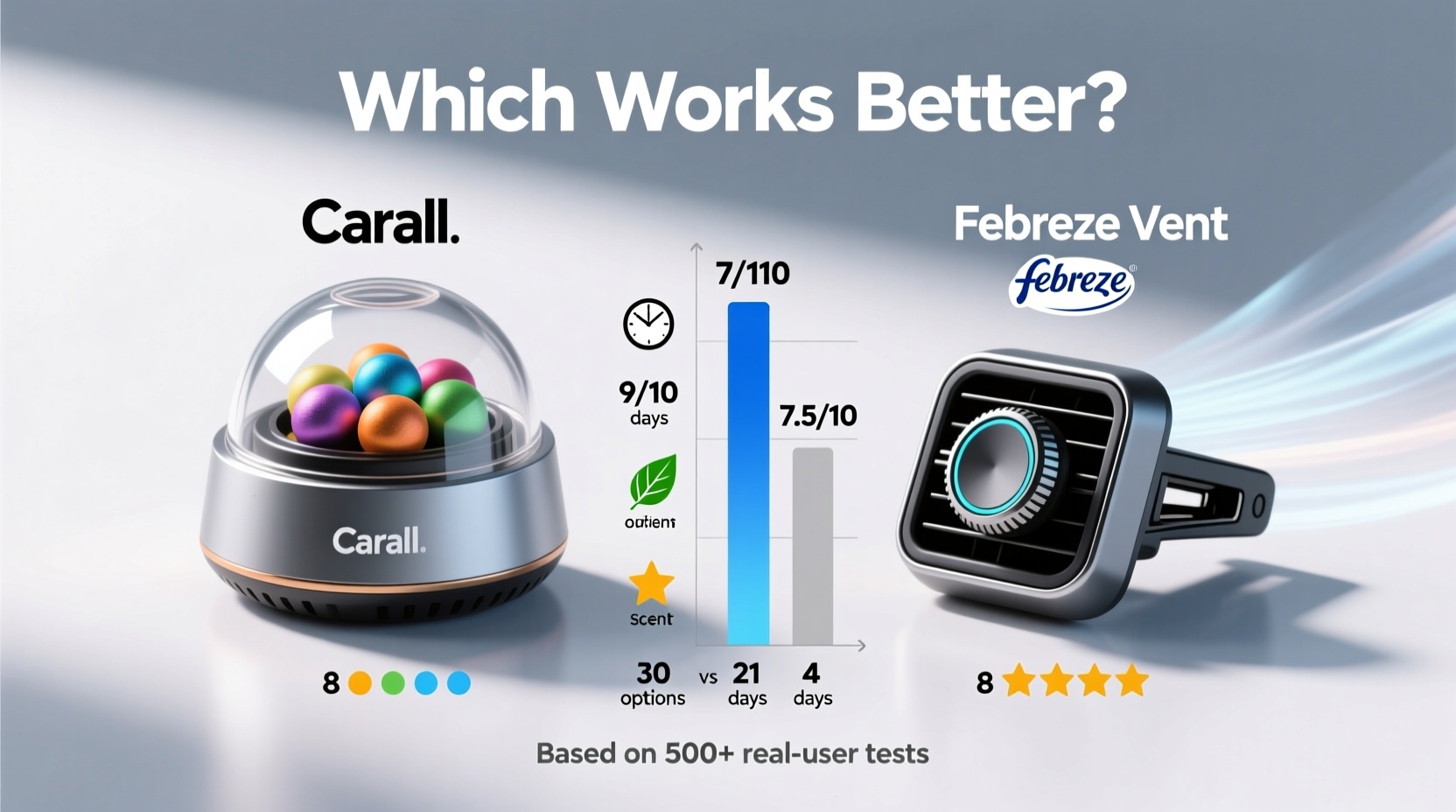 carall vs febreze vent