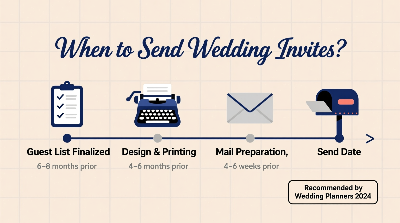 how soon to send out wedding invites