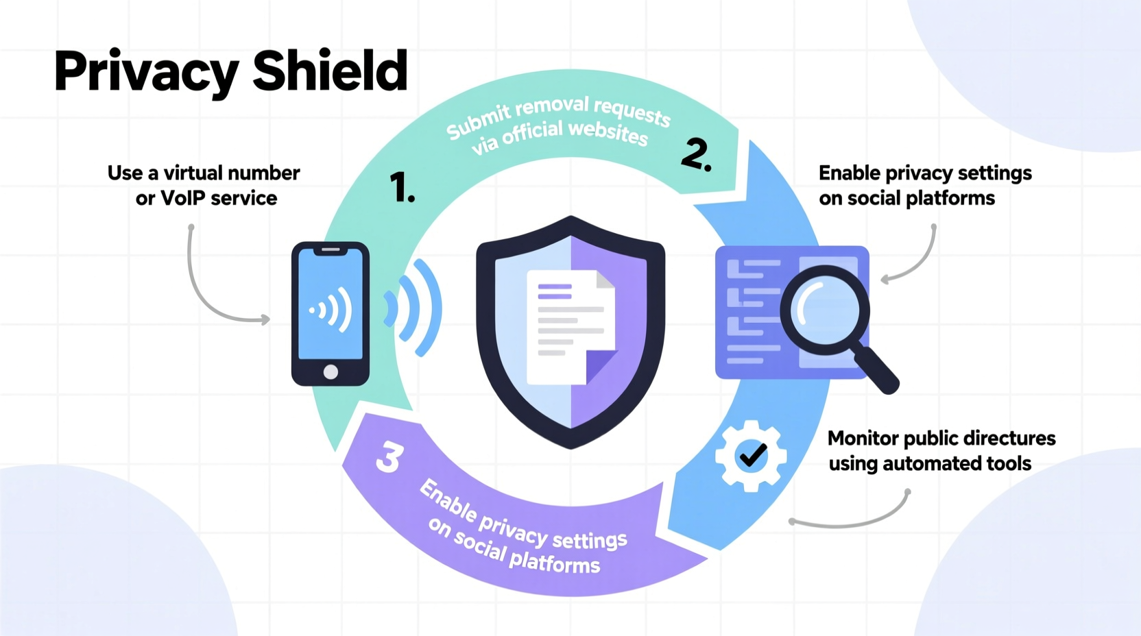 effective strategies to remove your phone number from online listings and protect your privacy