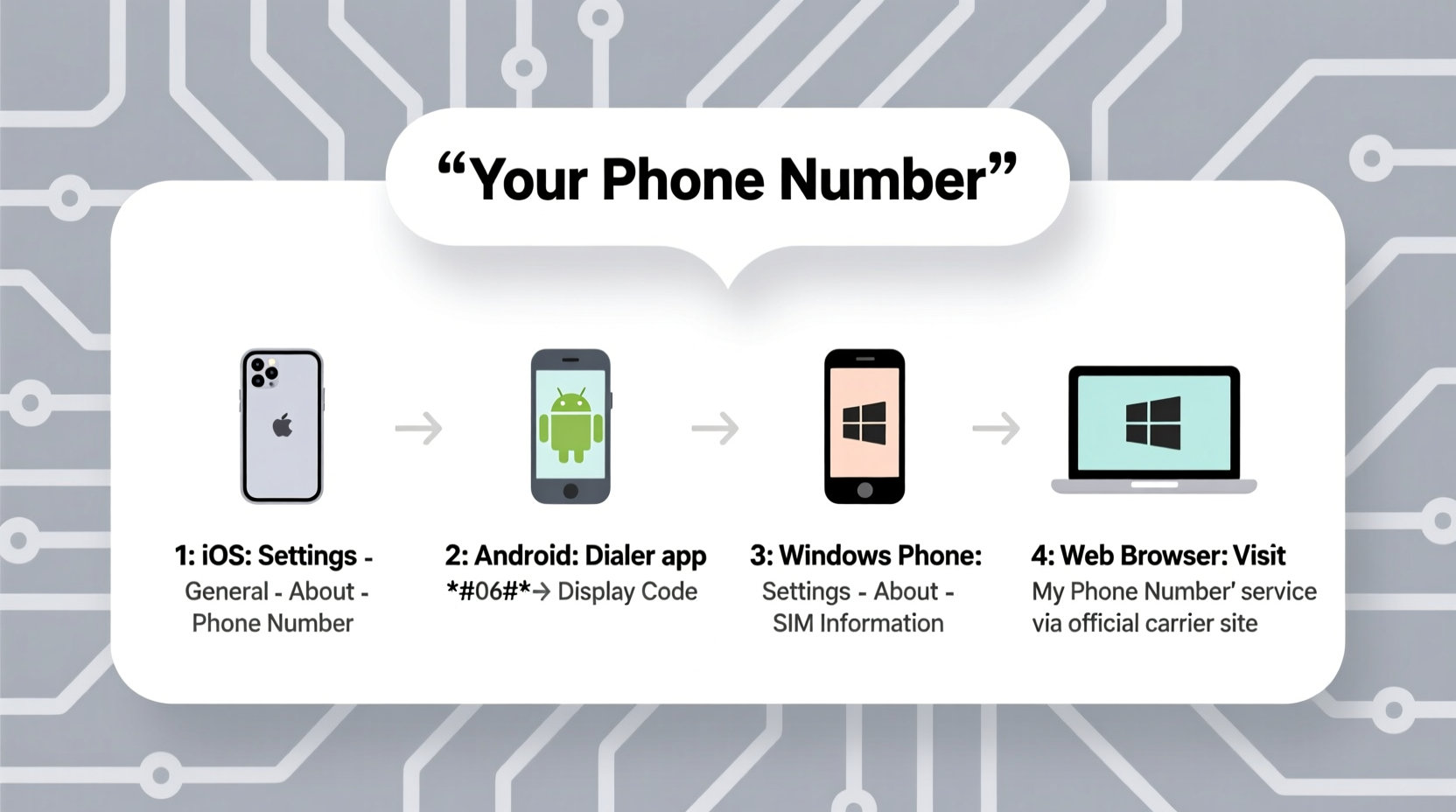 easy ways to quickly locate your phone number on any device 2