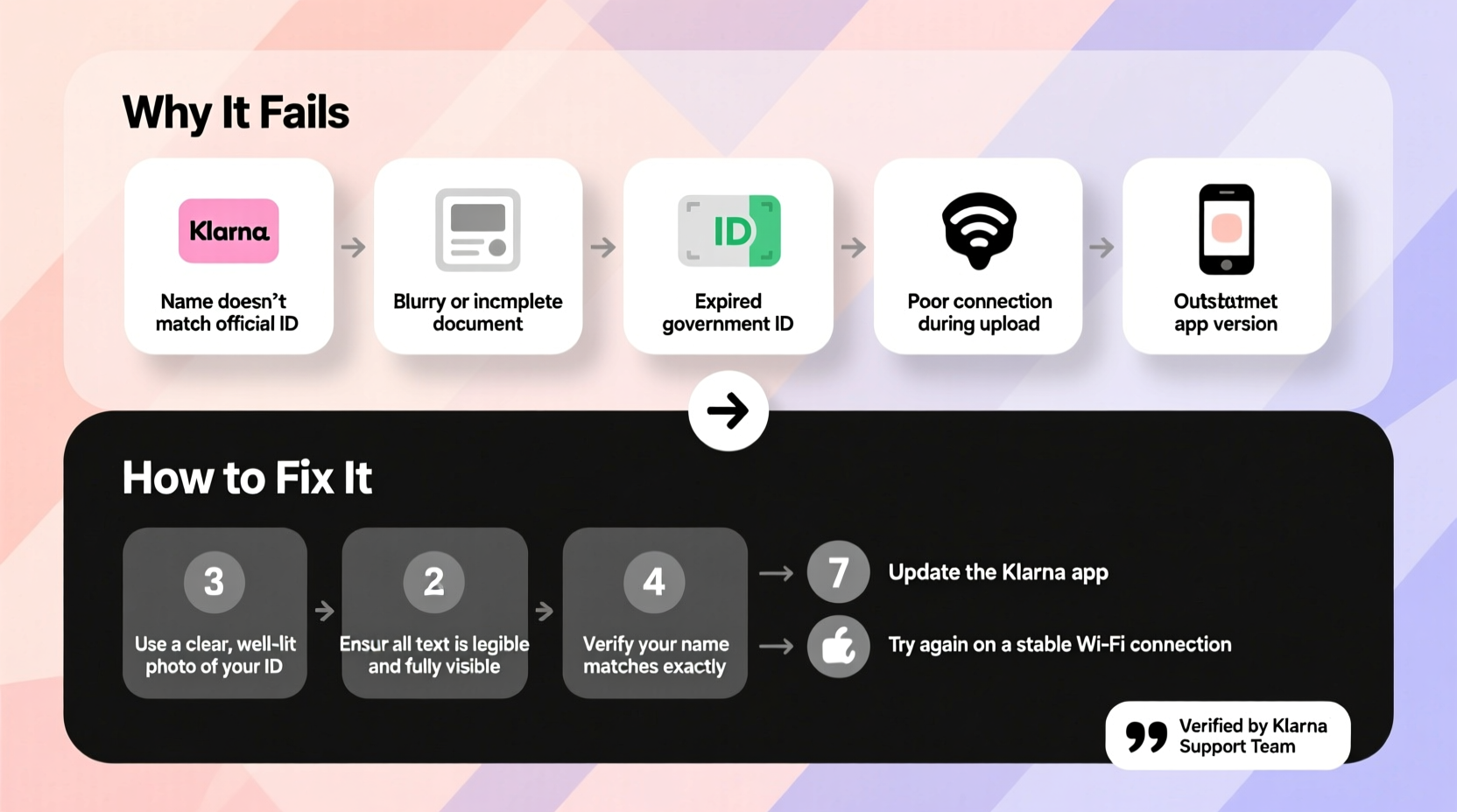 klarna identity verification issues why it fails how to fix