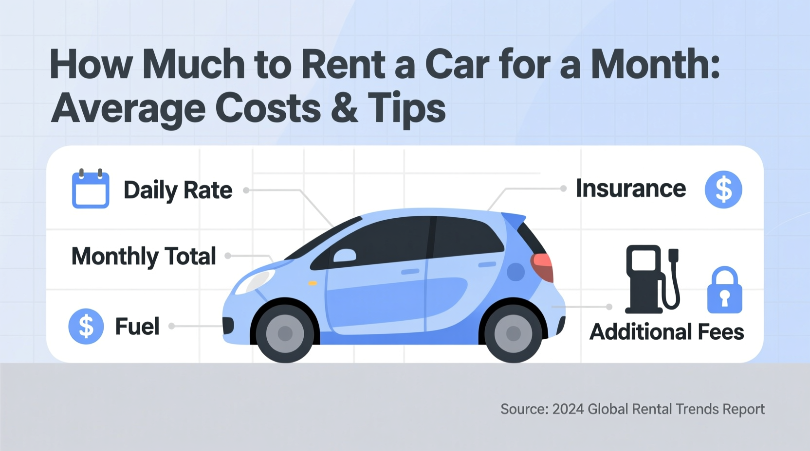 how much to rent a car for month