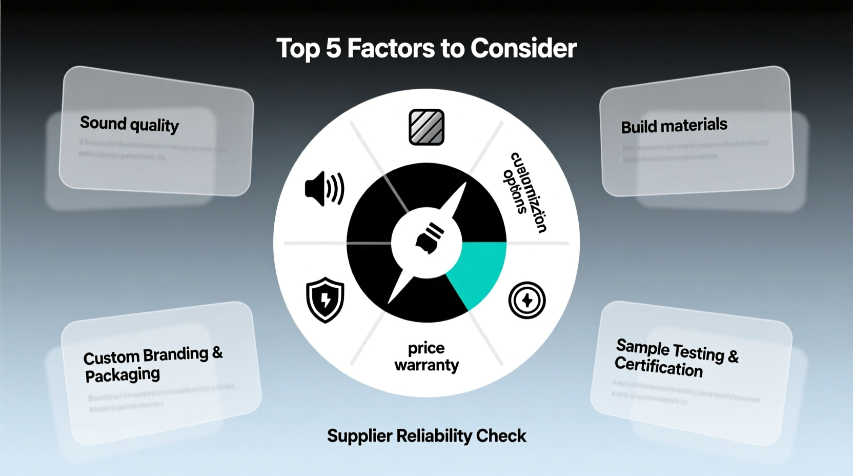 white label speakers