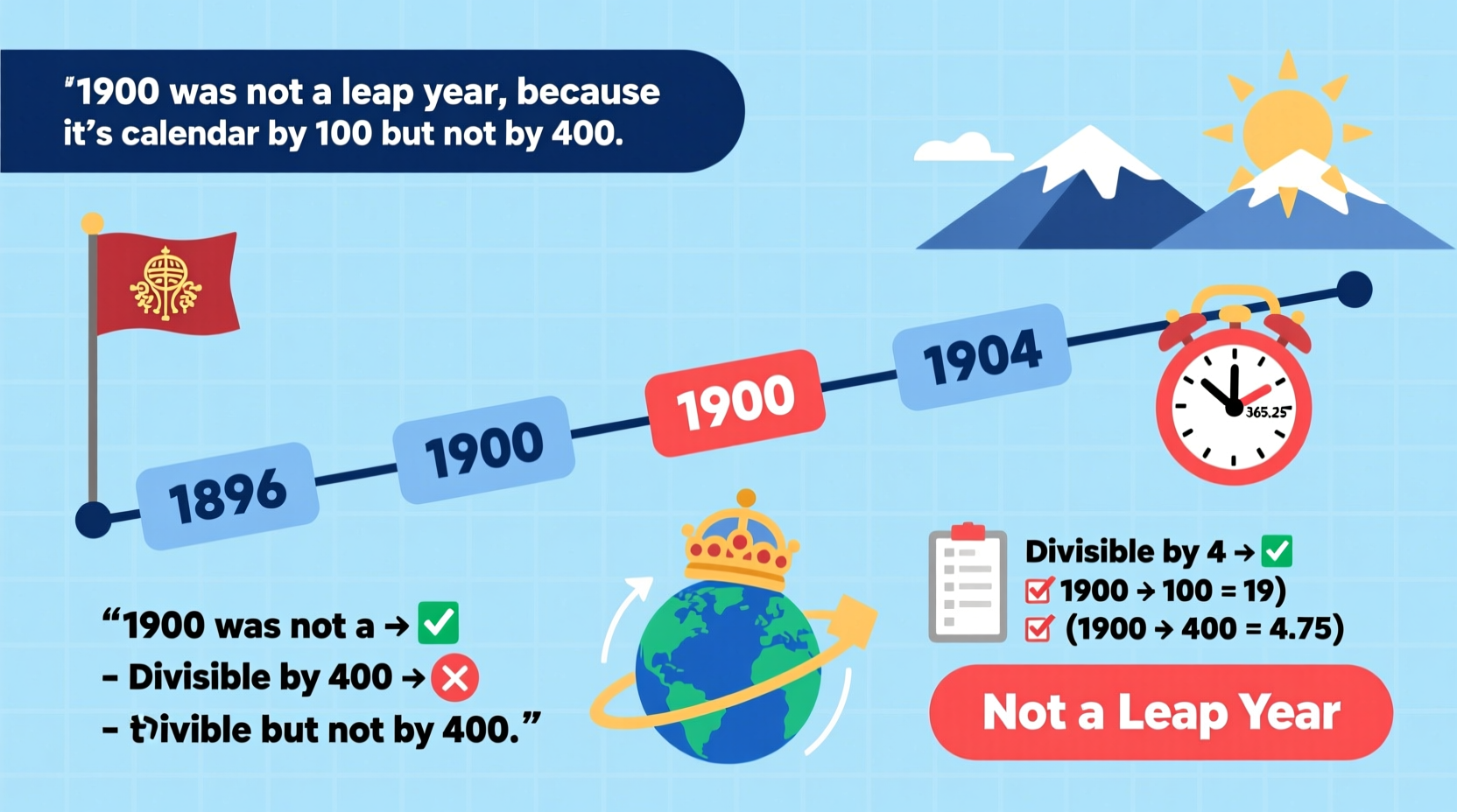 why 1900 wasnt a leap year understanding the gregorian calendar