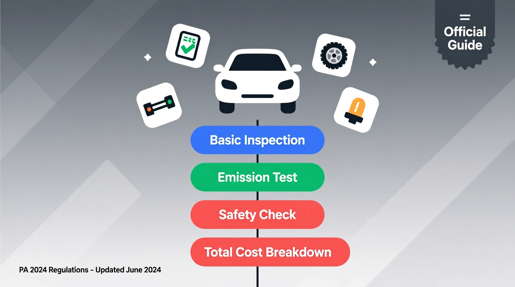 how much does a car inspection cost in pa