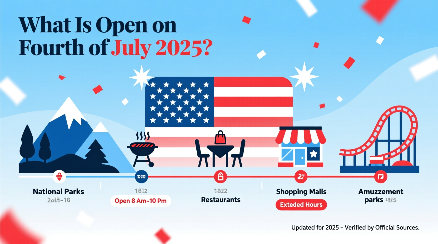 what is open on fourth of july