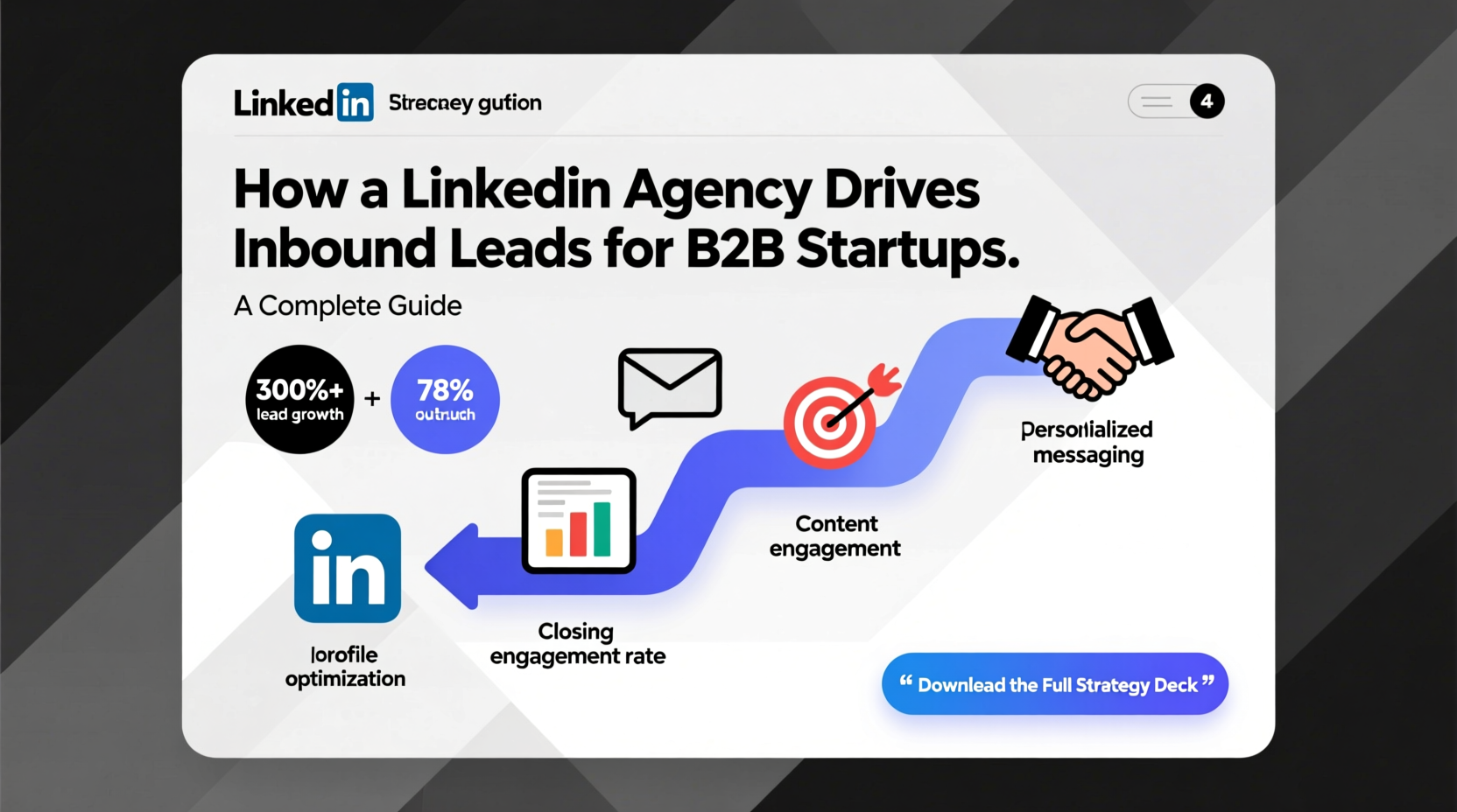how a linkedin agency drives inbound leads for b2b startups