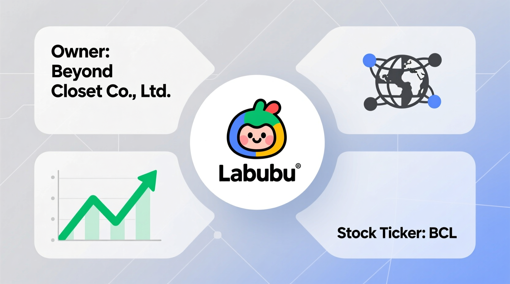 who owns labubu and its stock ticker