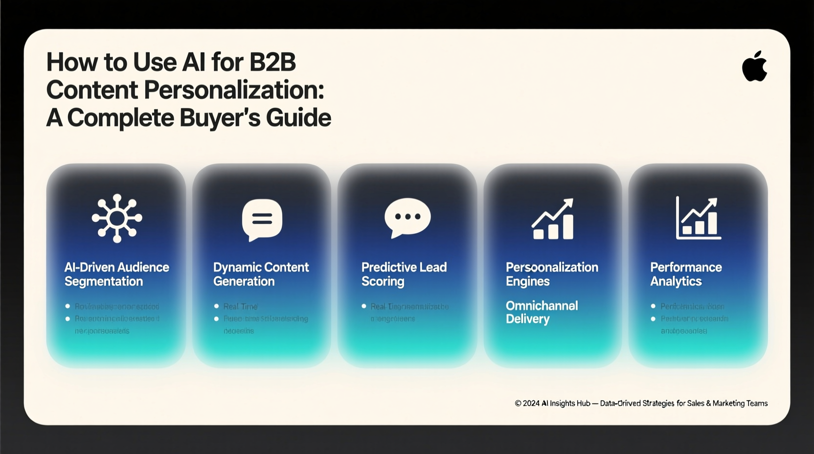 How to Use AI for B2B Content Personalization: A Complete Buyer's Guide
