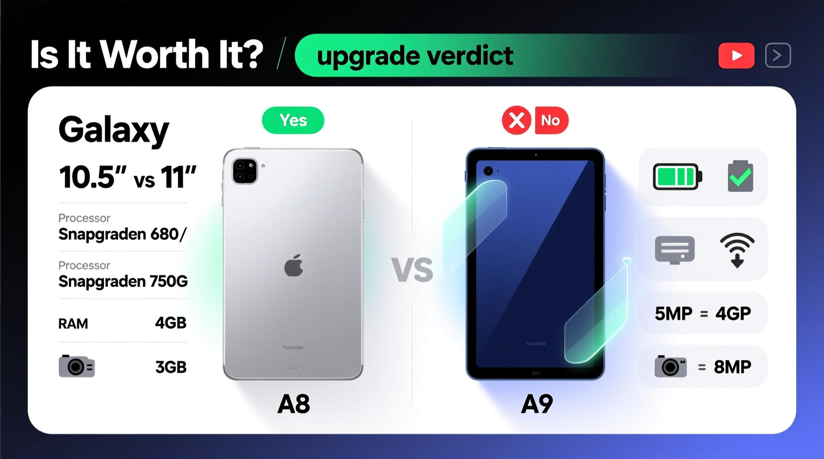 galaxy tab a8 vs a9 is it worth upgrading or is the newer one just hype