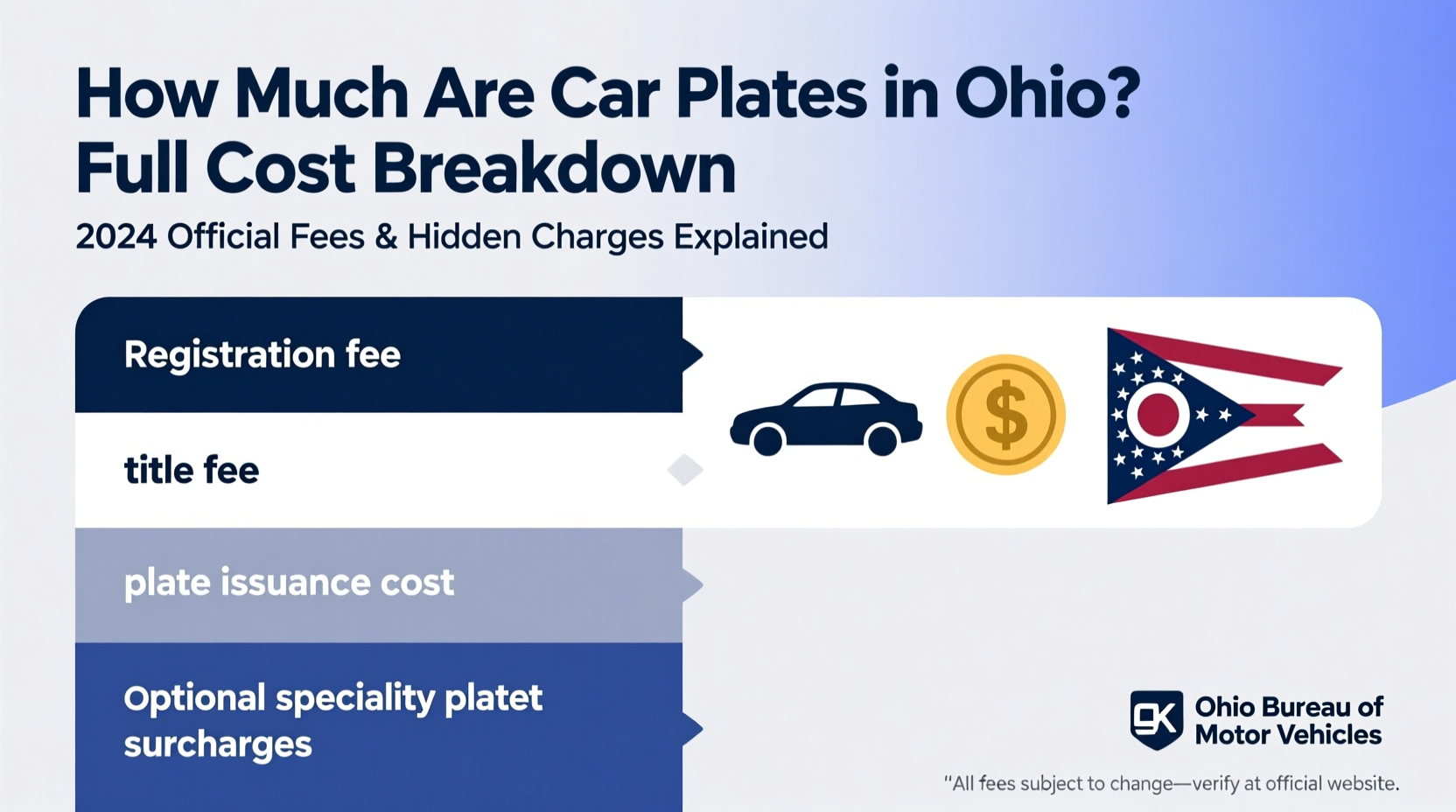 how much are car plates in ohio