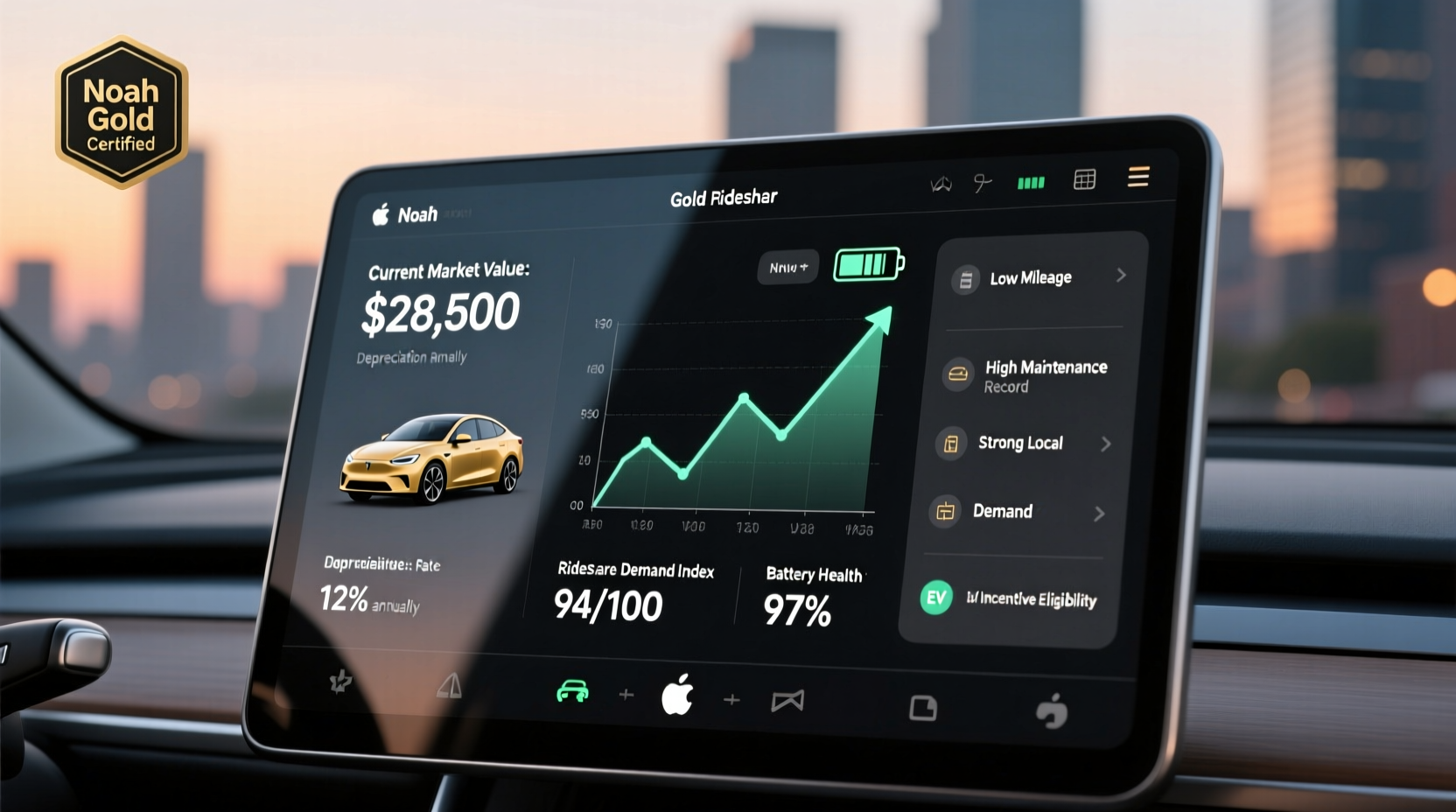 noah gold rideshare value