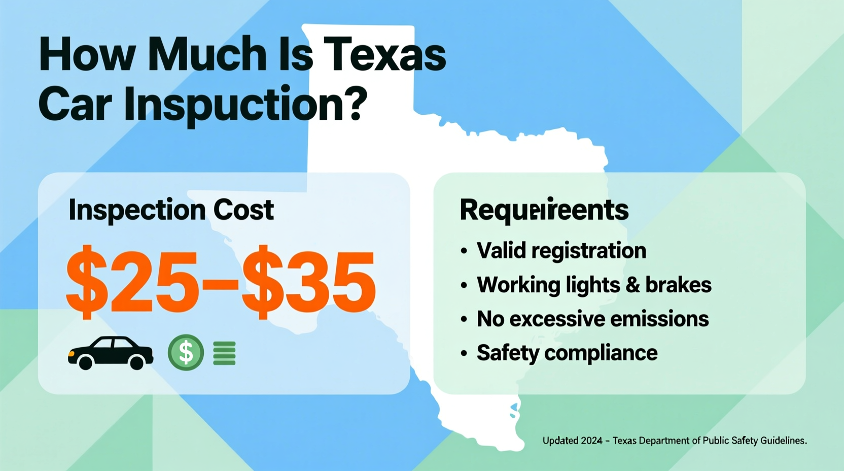 how much is texas car inspection