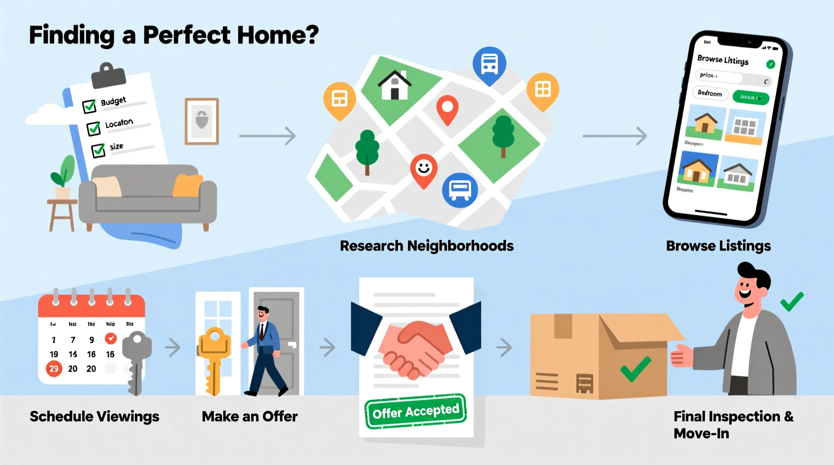 how to look for a home a step by step guide to finding your perfect property