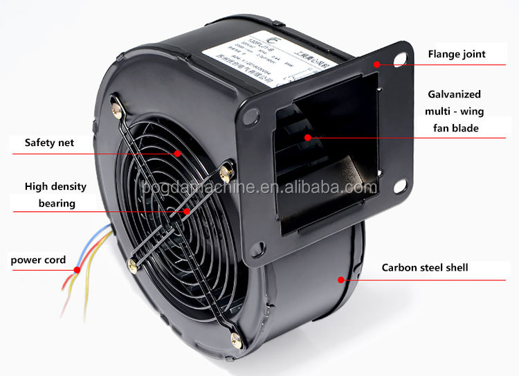 BOGDAプラスチック押出機バレル遠心冷却ファンブロワー冷却空気