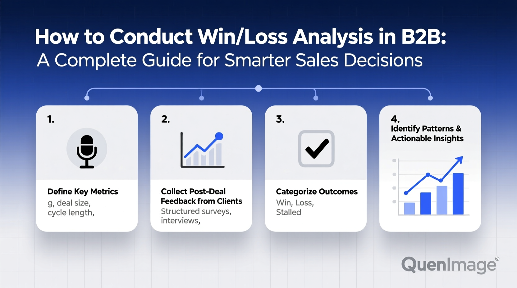 how to conduct win loss analysis b2b